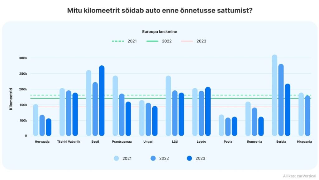 Liiklusõnnetus läbisõit