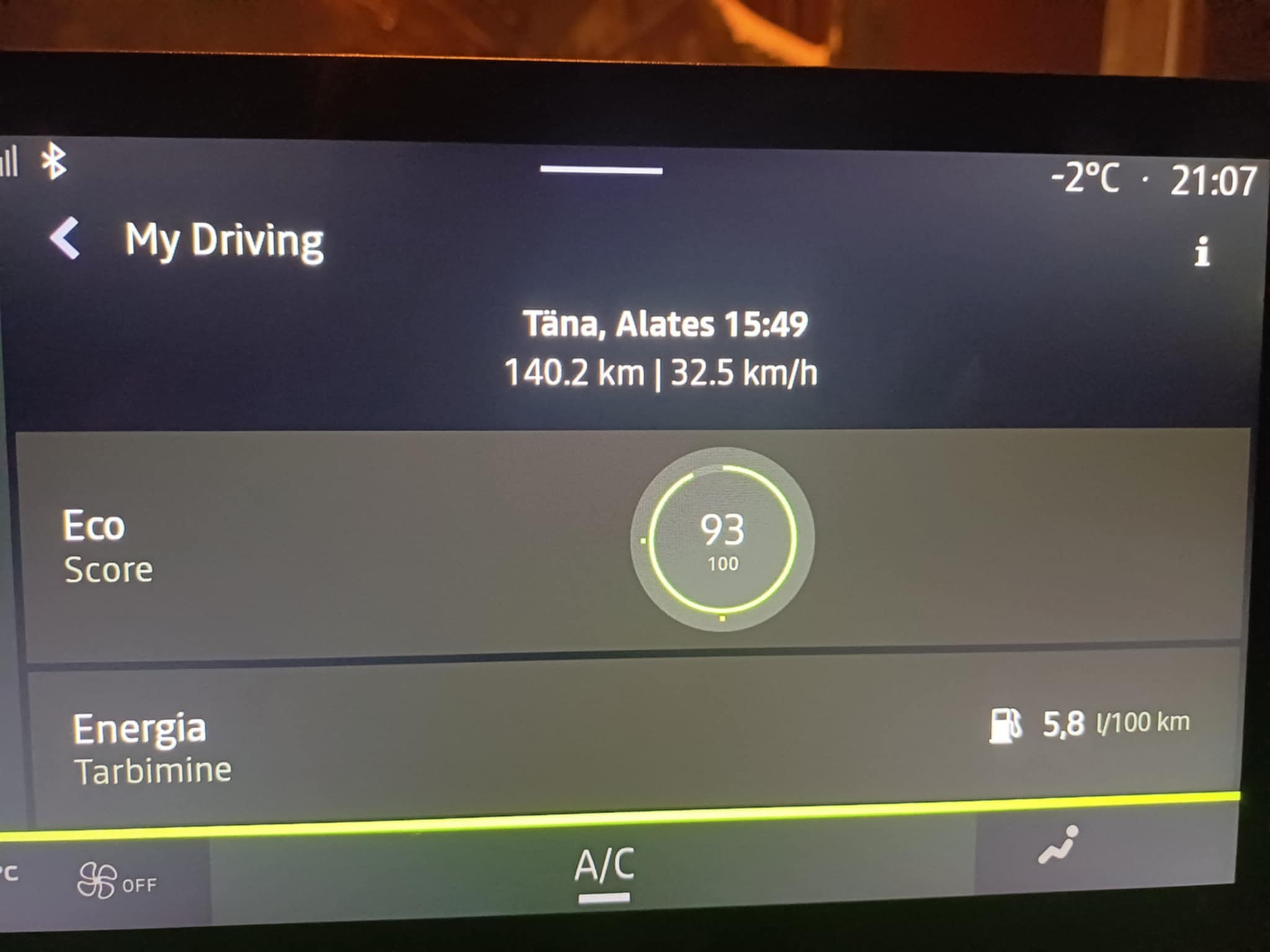Dacia Duster, Margit Männamaa
