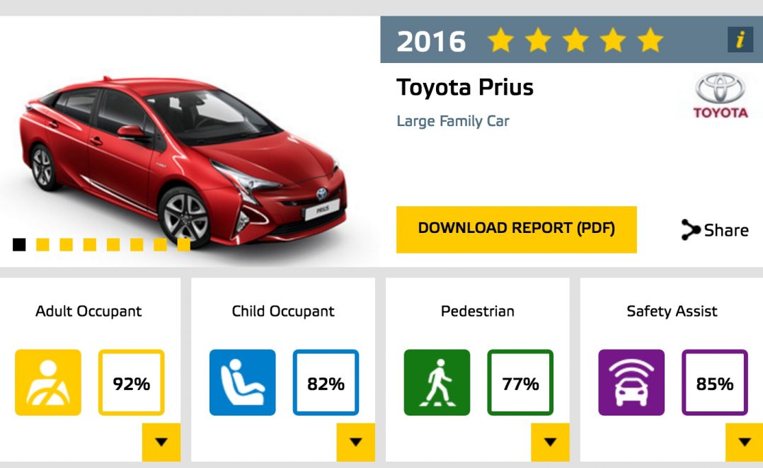 Euro NCAP Prius AEB