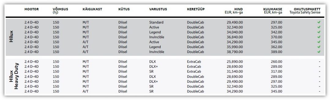 Toyota Hilux hinnakiri