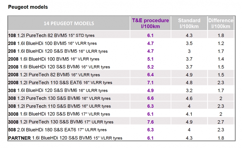 Tabel 1