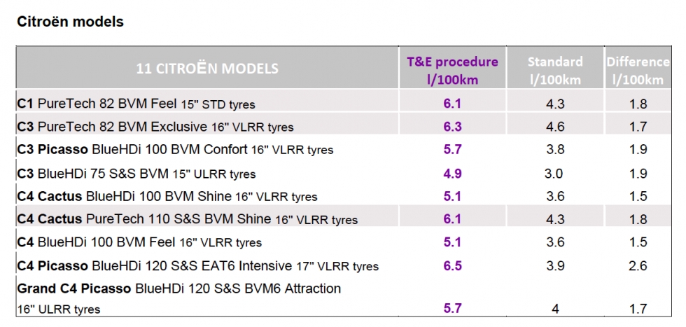 Tabel 2