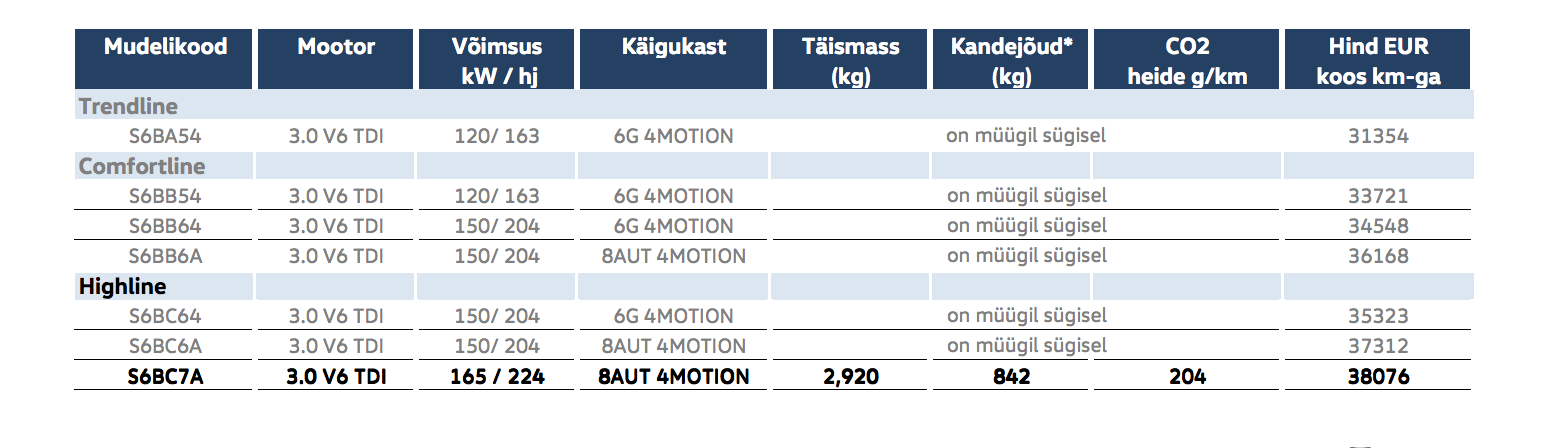 Amarok hinnad
