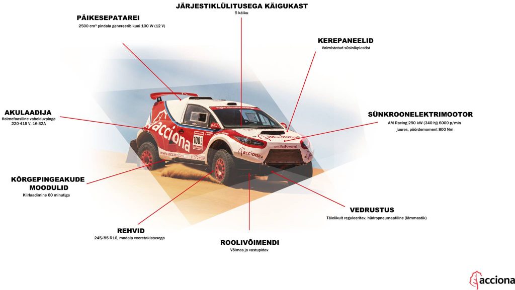 Acciona