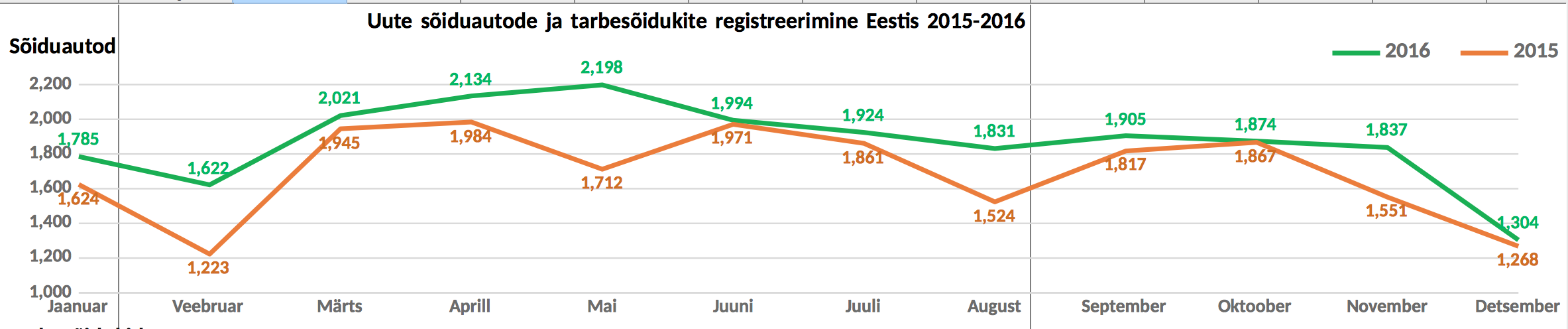 eesti autoturg