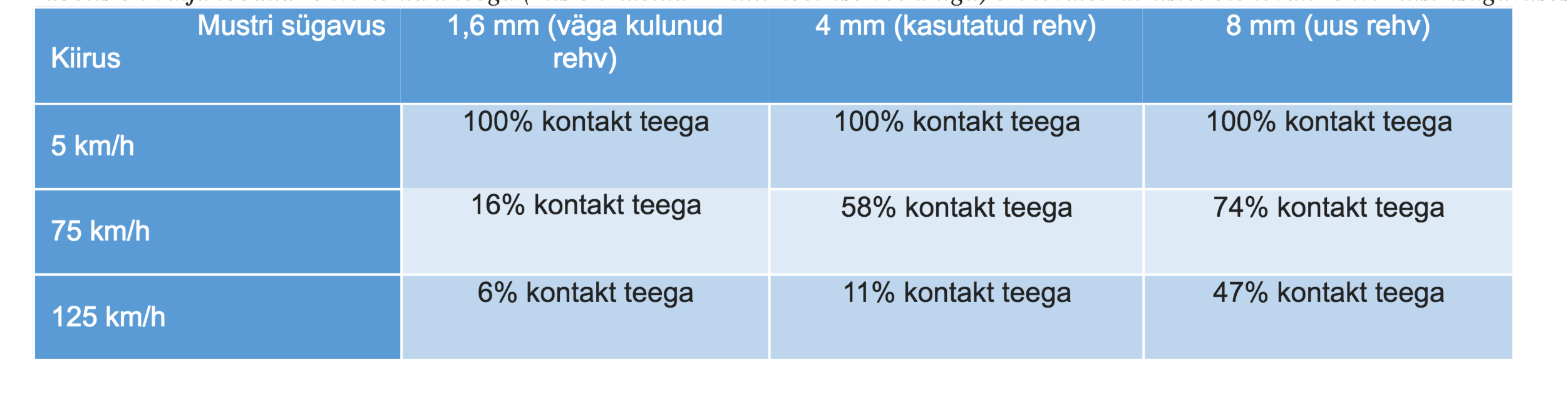 tabel