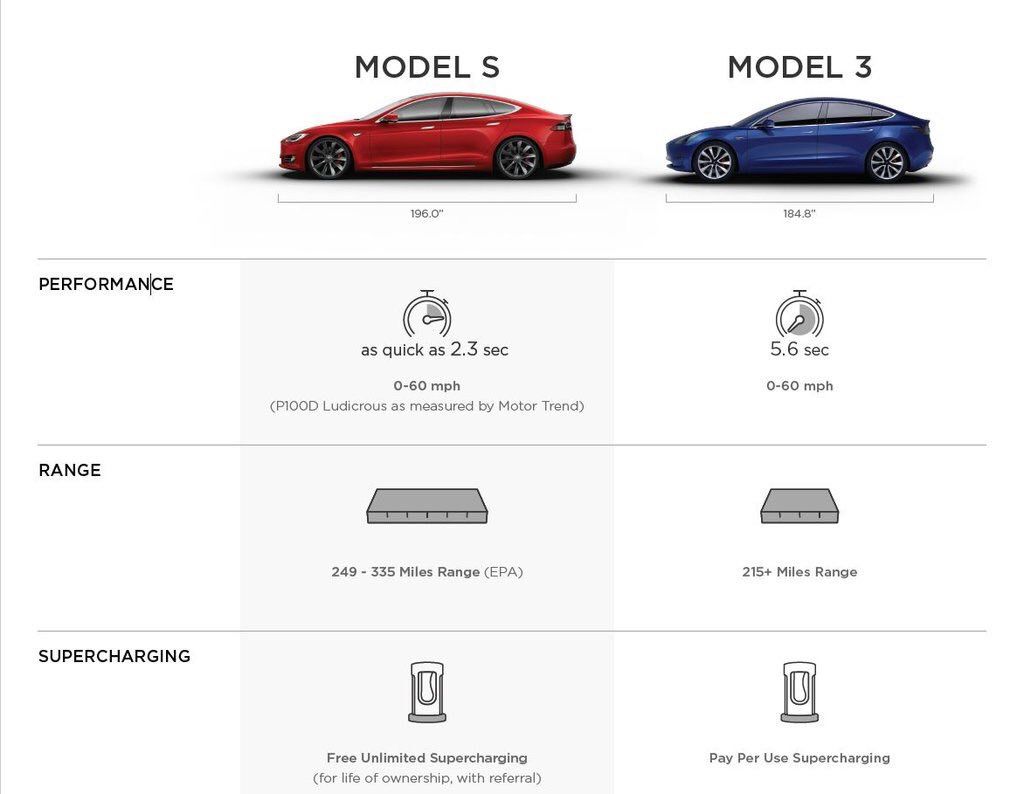 tesla model 3