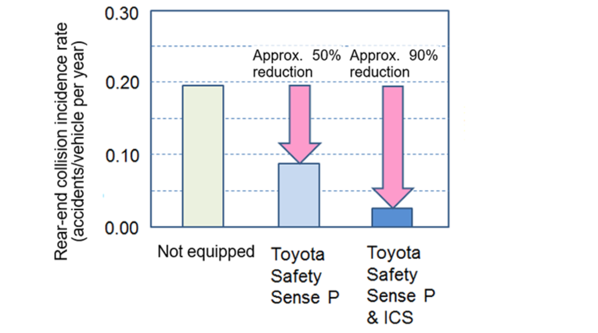 toyota safety sense
