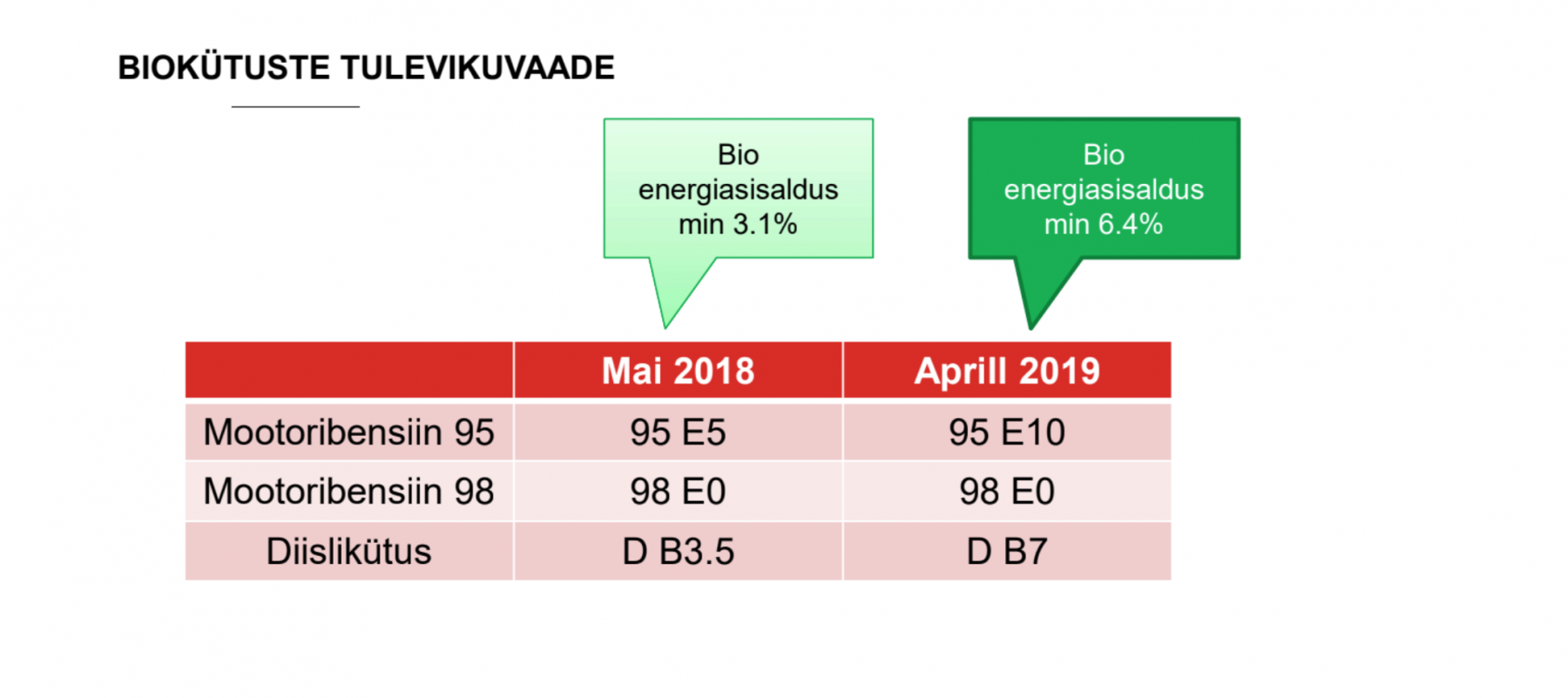 biokütus