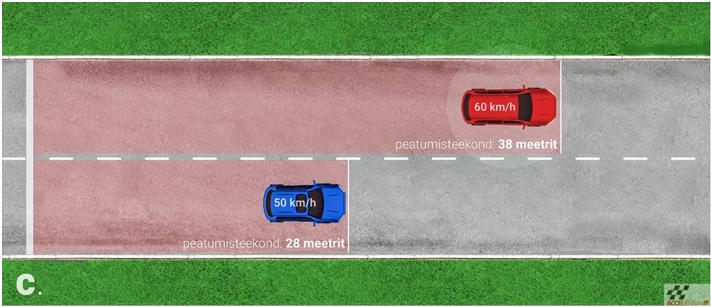 10 km/h