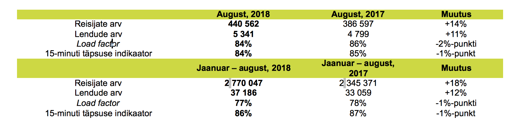 airbaltic