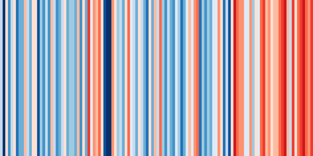 eesti kliima