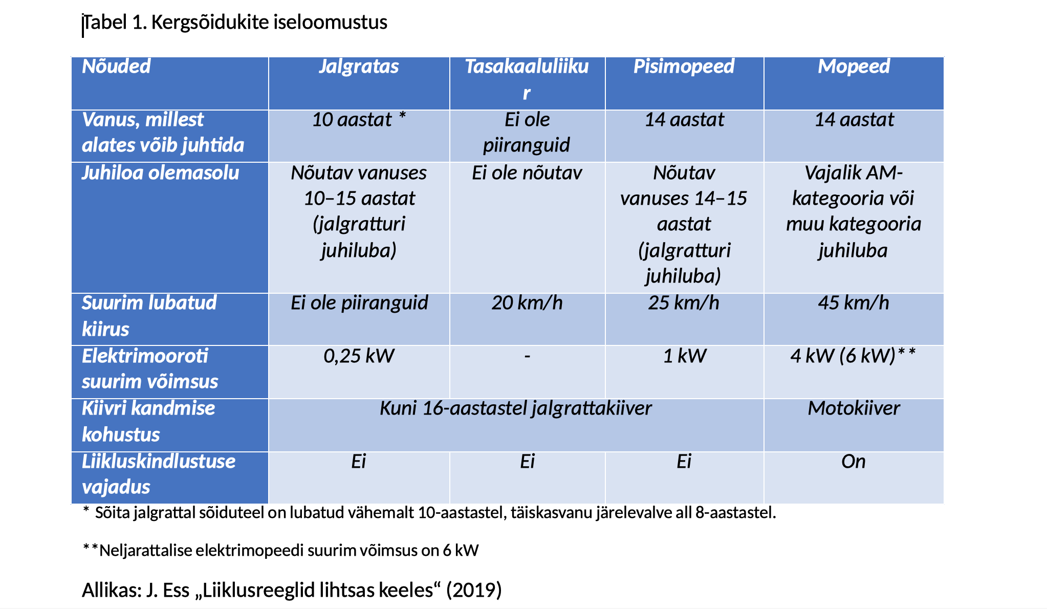 elektriratas probleem