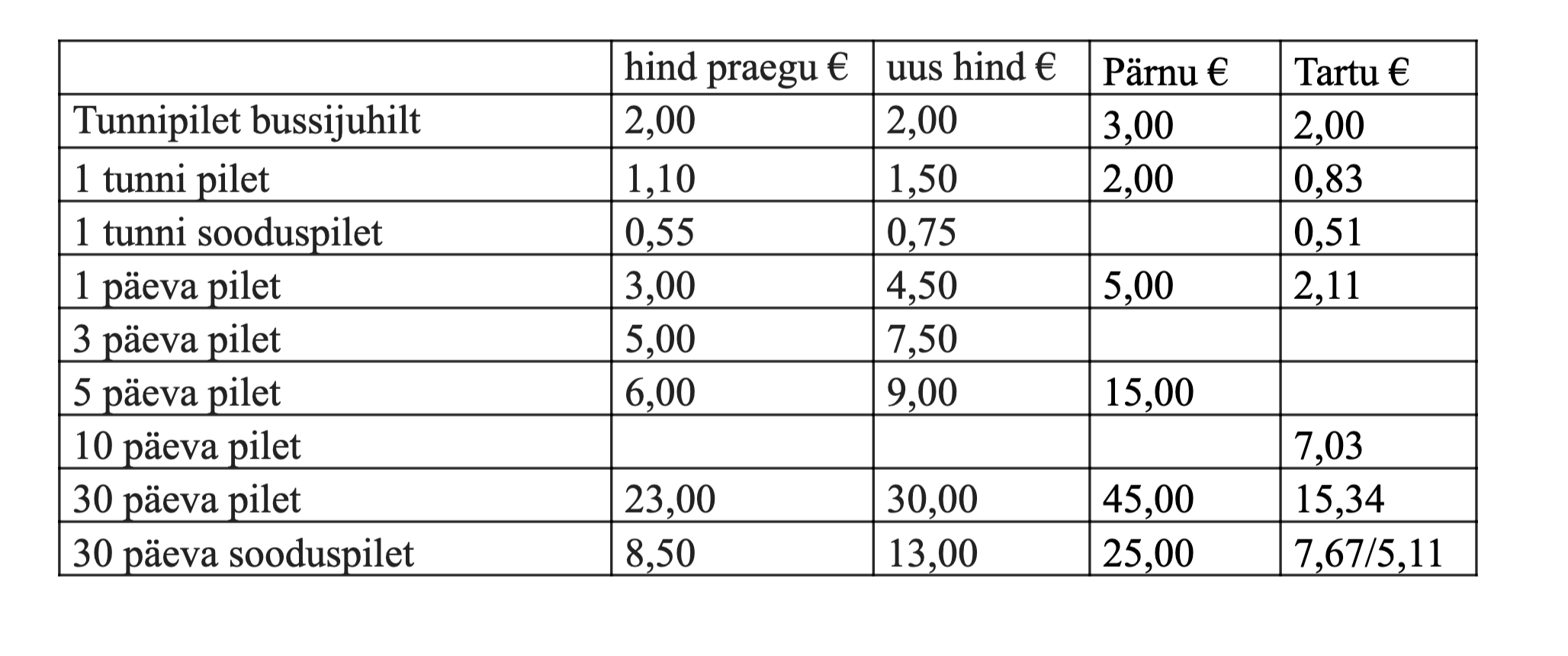 piletihinnad tõusevad tallinnas