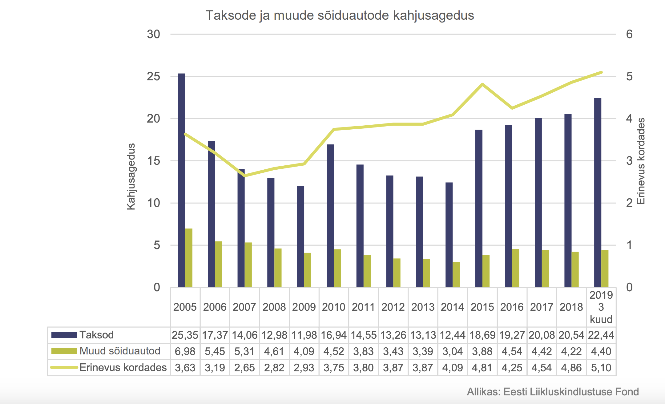 äpitaksod