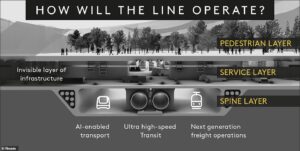 Saudi Araabia kavandab uuenduslikku autovaba tulevikulinna Tulevikulinn The Line
