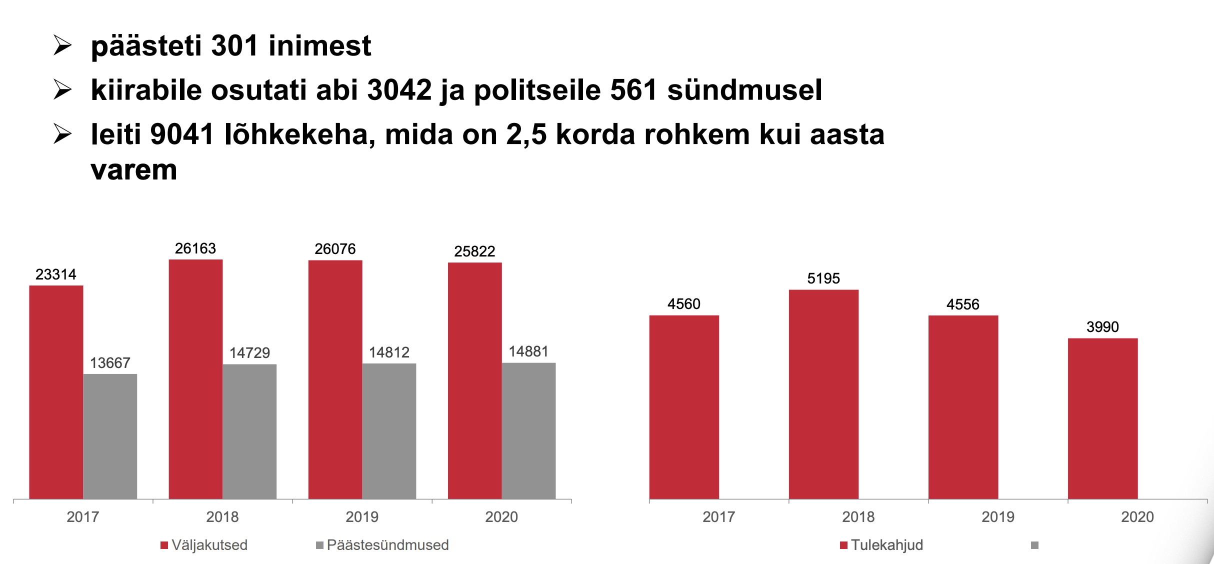 2020. aasta