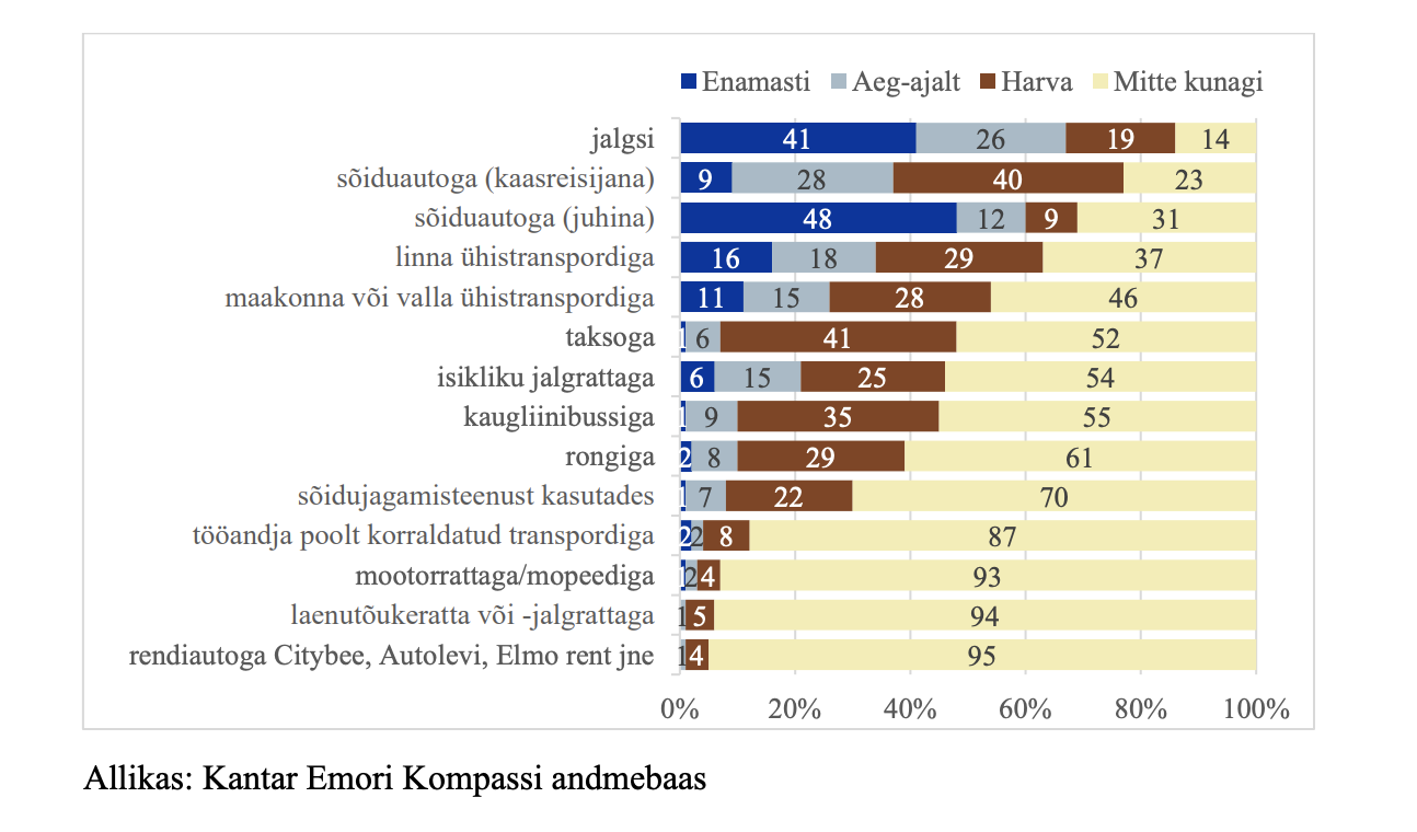 arenguseire keskus