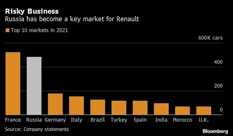 Renault turud 2021