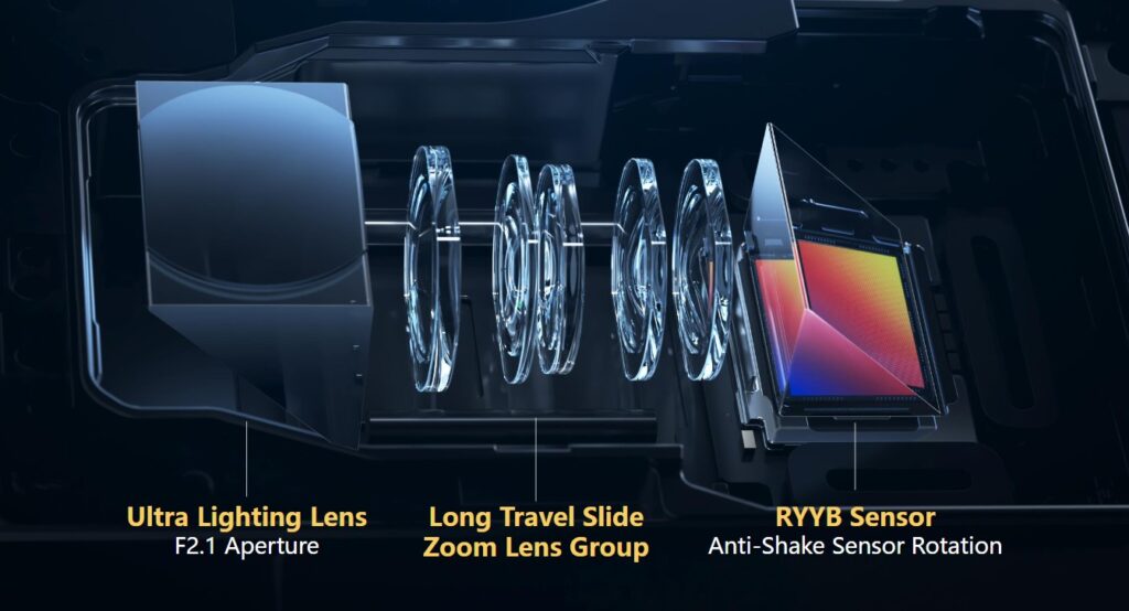 Huawei P60 Pro kaamera läbilõige