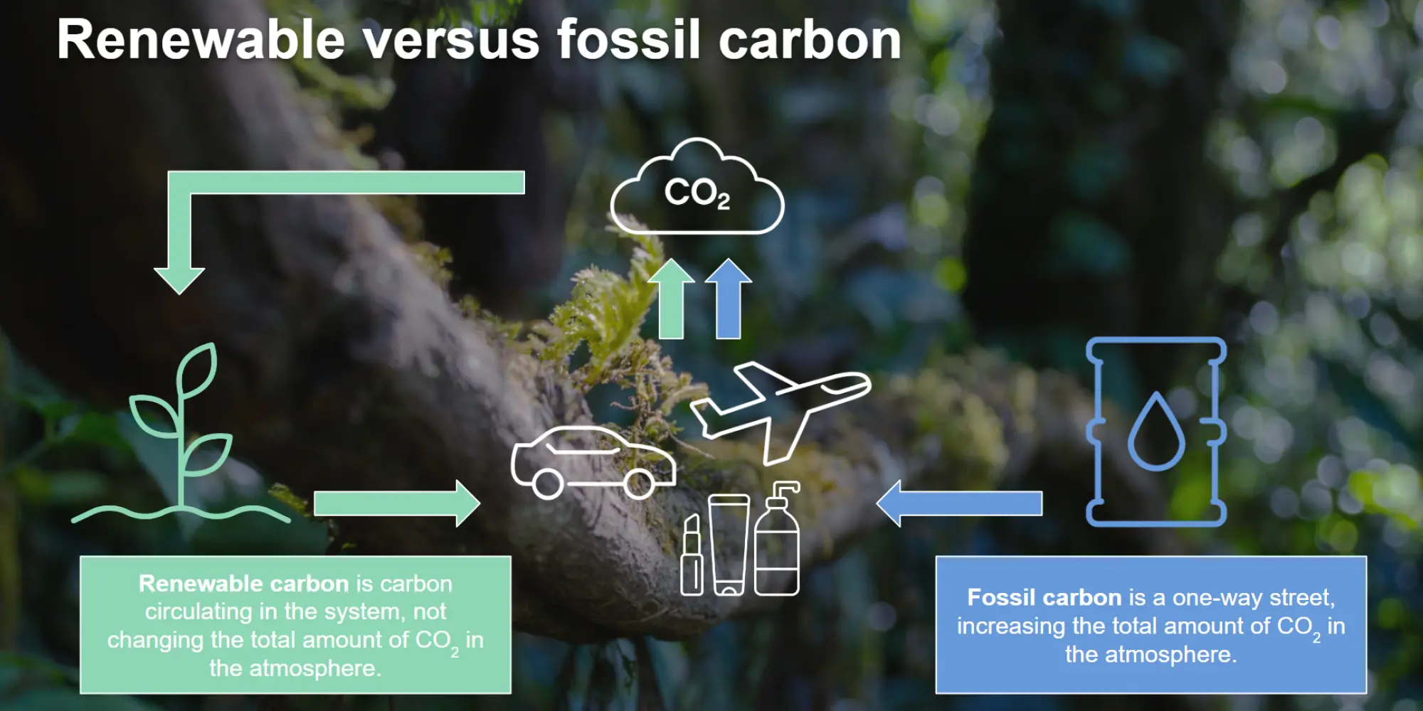Halb ja hea CO₂