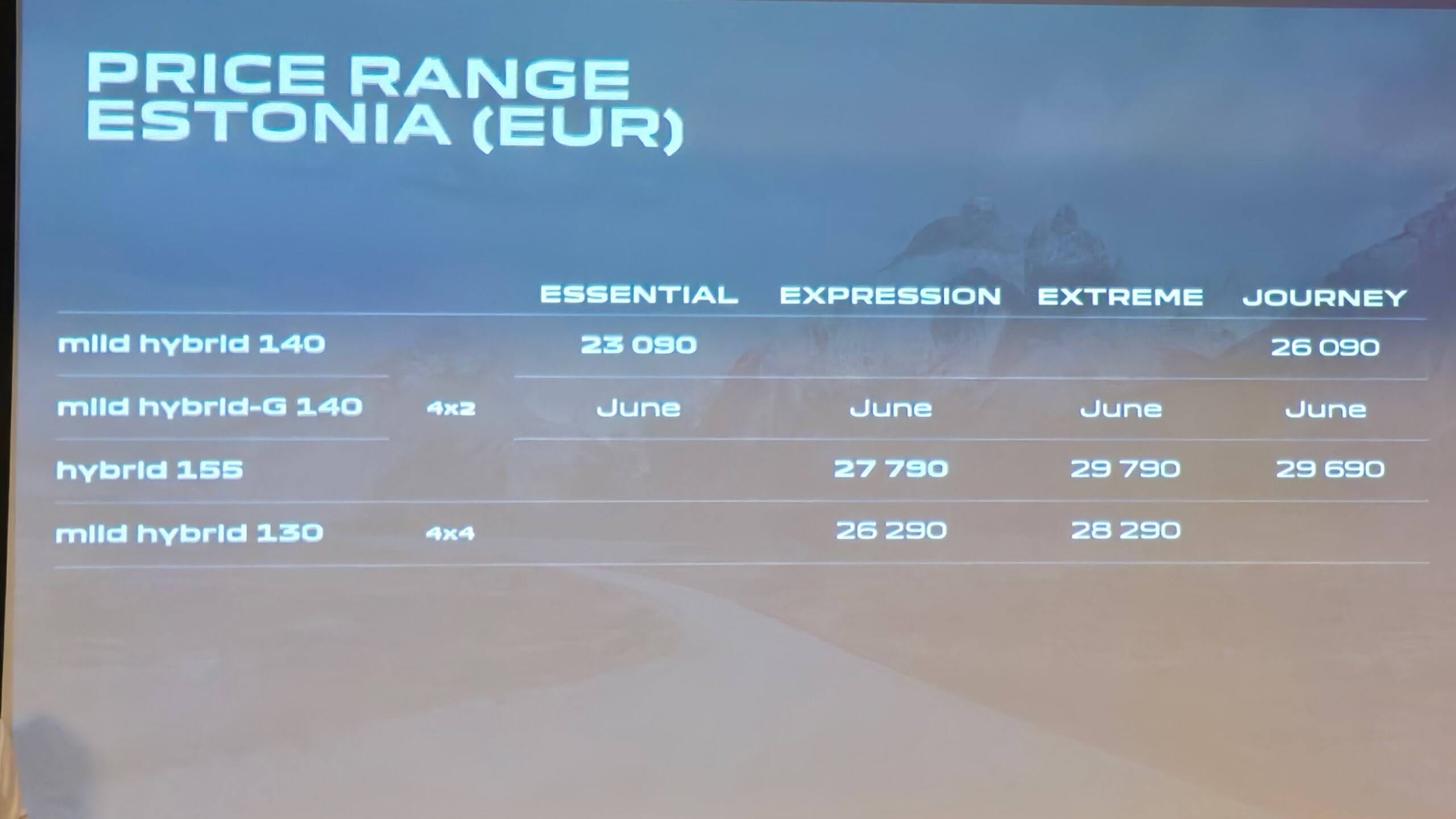 Dacia Bigster, Indrek Jakobson